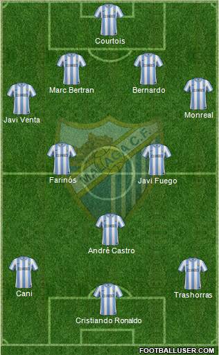 Málaga C.F., S.A.D. Formation 2012