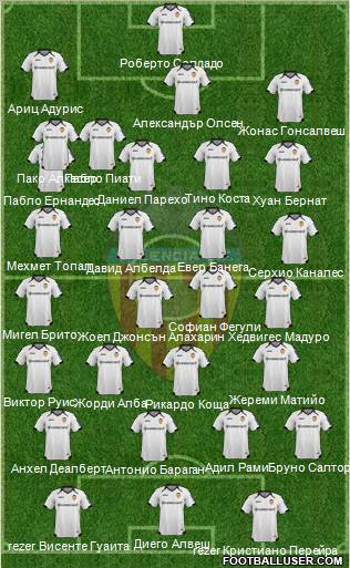 Valencia C.F., S.A.D. Formation 2012