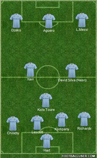 Manchester City Formation 2012