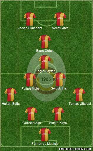 Galatasaray SK Formation 2012