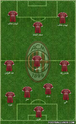 A.C. Milan Formation 2012