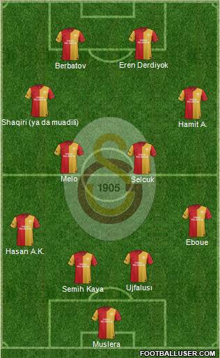 Galatasaray SK Formation 2012