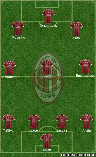 A.C. Milan Formation 2012
