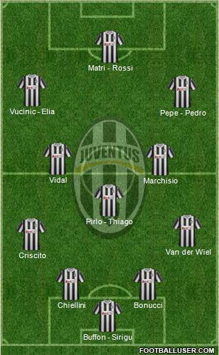 Juventus Formation 2012