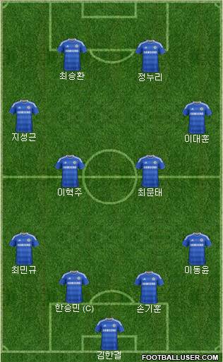 Chelsea Formation 2012