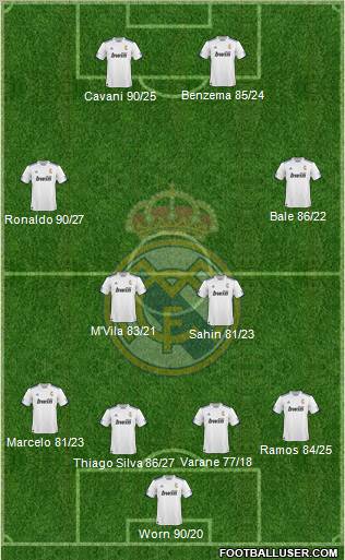 R. Madrid Castilla Formation 2012