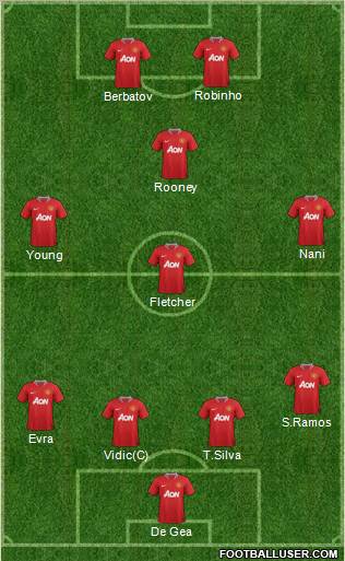 Manchester United Formation 2012