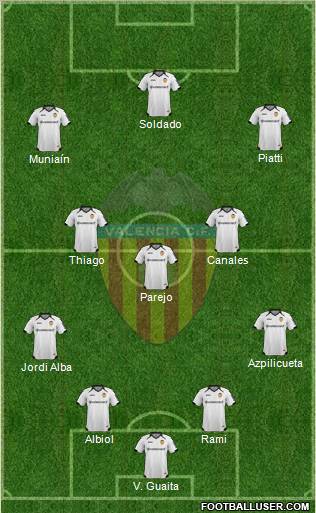 Valencia C.F., S.A.D. Formation 2012