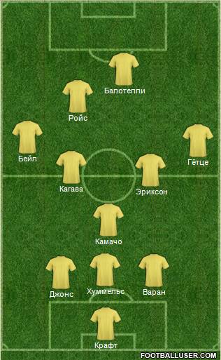 Dream Team Formation 2012