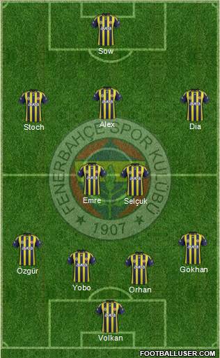 Fenerbahçe SK Formation 2012