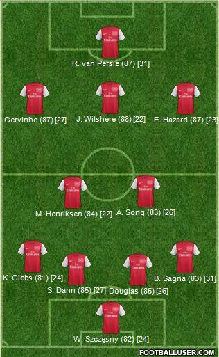 Arsenal Formation 2012