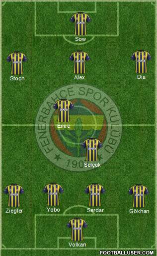 Fenerbahçe SK Formation 2012