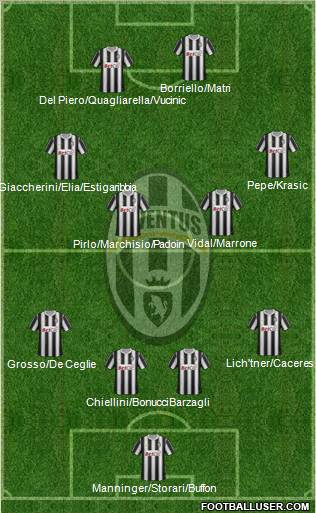 Juventus Formation 2012