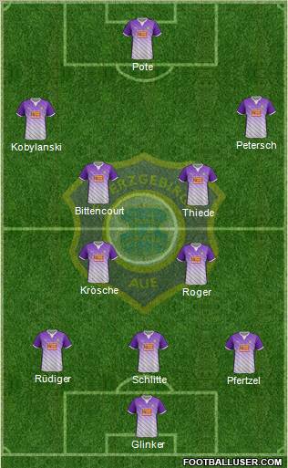 FC Erzgebirge Aue Formation 2012