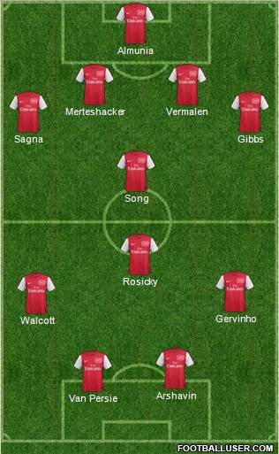 Arsenal Formation 2012