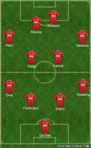 Manchester United Formation 2012
