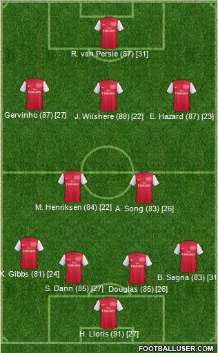 Arsenal Formation 2012