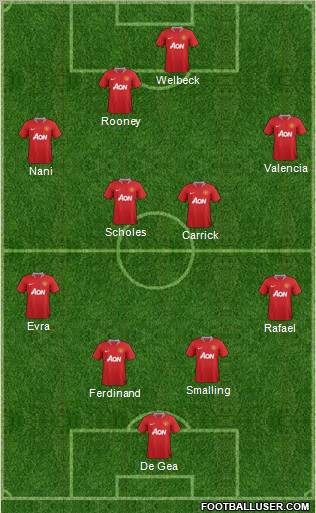Manchester United Formation 2012