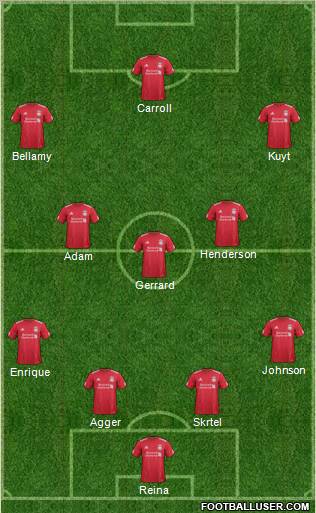 Liverpool Formation 2012