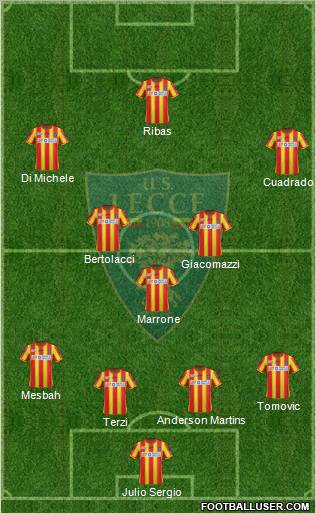 Lecce Formation 2012