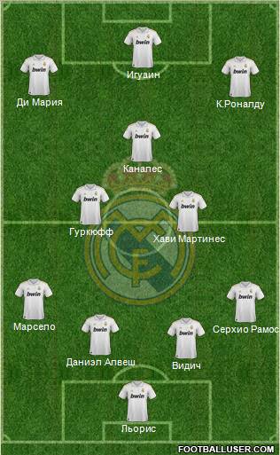 Real Madrid C.F. Formation 2012