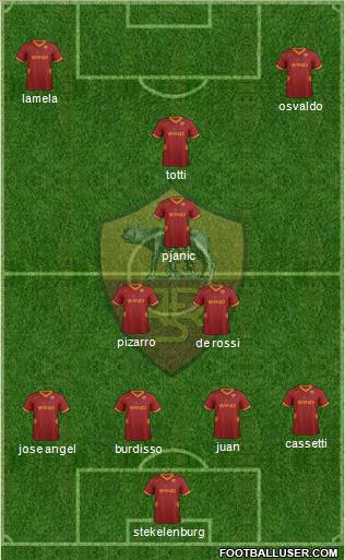 AS Roma Formation 2012