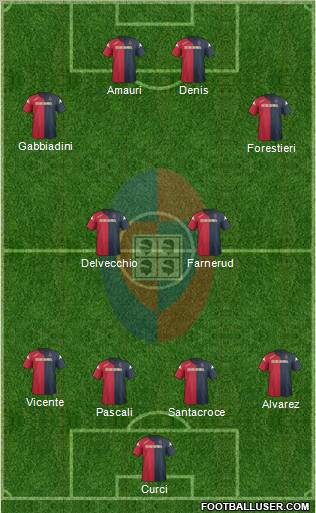 Cagliari Formation 2012