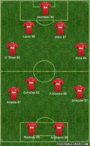 Manchester United Formation 2012