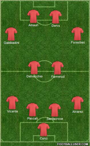 Football Manager Team Formation 2012