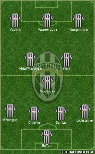Juventus Formation 2012
