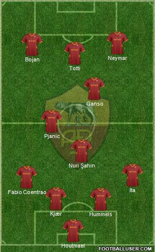 AS Roma Formation 2012