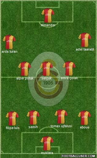 Galatasaray SK Formation 2012