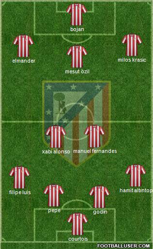 C. Atlético Madrid S.A.D. Formation 2012