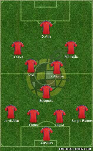 Spain Formation 2012