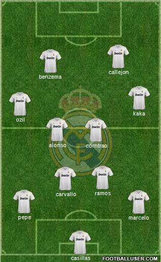 Real Madrid C.F. Formation 2012