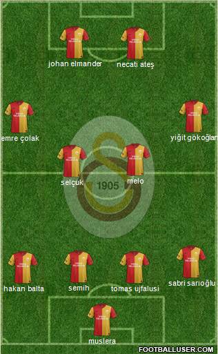 Galatasaray SK Formation 2012