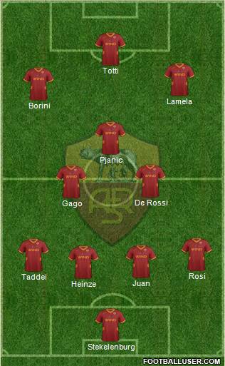 AS Roma Formation 2012
