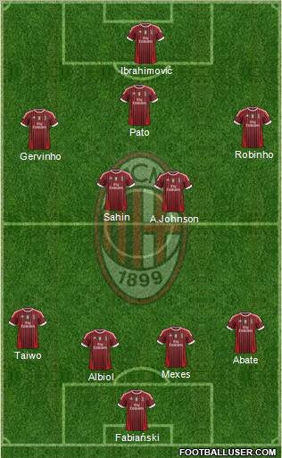 A.C. Milan Formation 2012