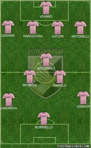 Città di Palermo Formation 2012