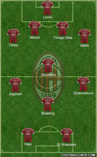A.C. Milan Formation 2012