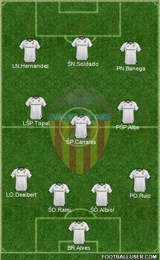 Valencia C.F., S.A.D. Formation 2012