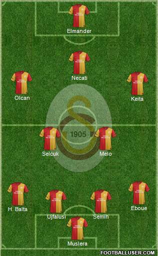 Galatasaray SK Formation 2012