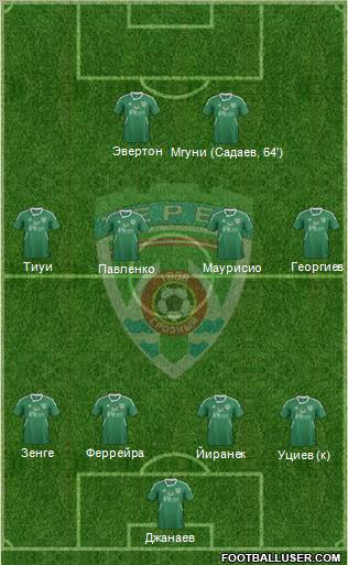 Terek Grozny Formation 2012