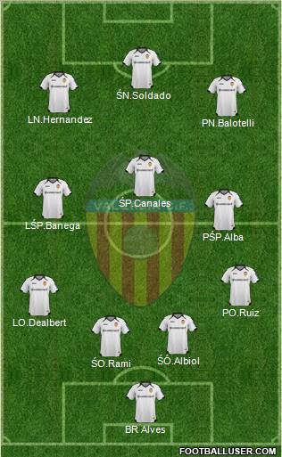 Valencia C.F., S.A.D. Formation 2012