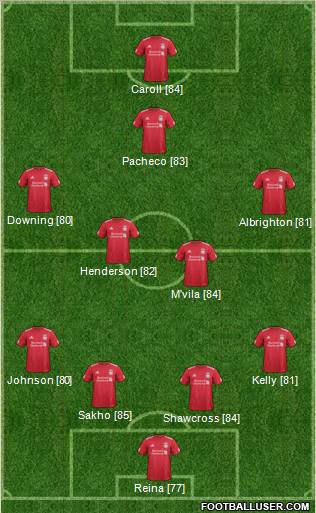 Liverpool Formation 2012