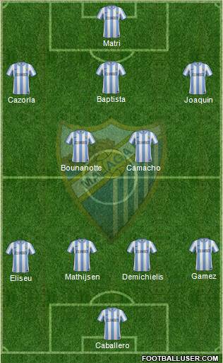 Málaga C.F., S.A.D. Formation 2012