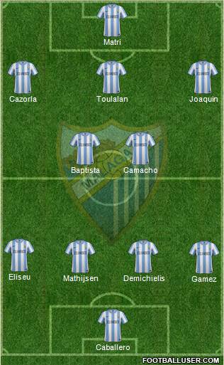 Málaga C.F., S.A.D. Formation 2012