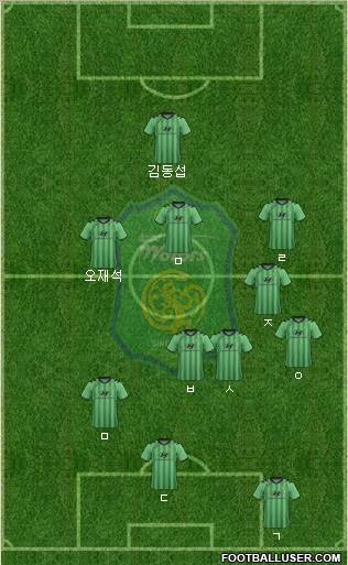 Jeonbuk Hyundai Motors Formation 2012