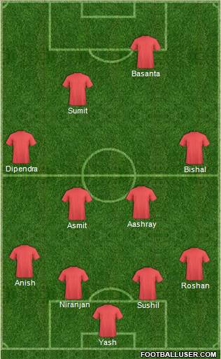 Champions League Team Formation 2012