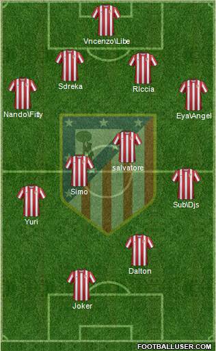 C. Atlético Madrid S.A.D. Formation 2012